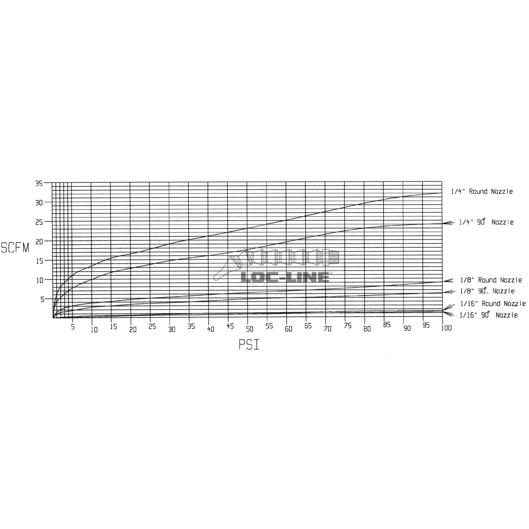 Loc-Line Coolant Hose 41402 1/16" Round Nozzle 