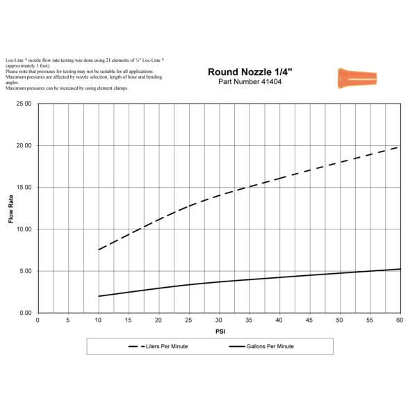 UGELLO DI USCITA TONDO 1/4 Loc-line | Acquista Online Al Miglior - Foto 2