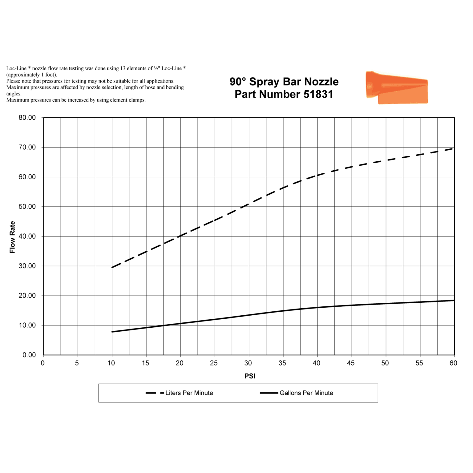 51831 1/2″ Spray Bar Nozzle Pack of 2 LocLine
