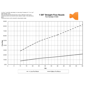 59898-G - GRAY -1 5/8" Straight Flow Nozzle - Pack of 20 - Image 2
